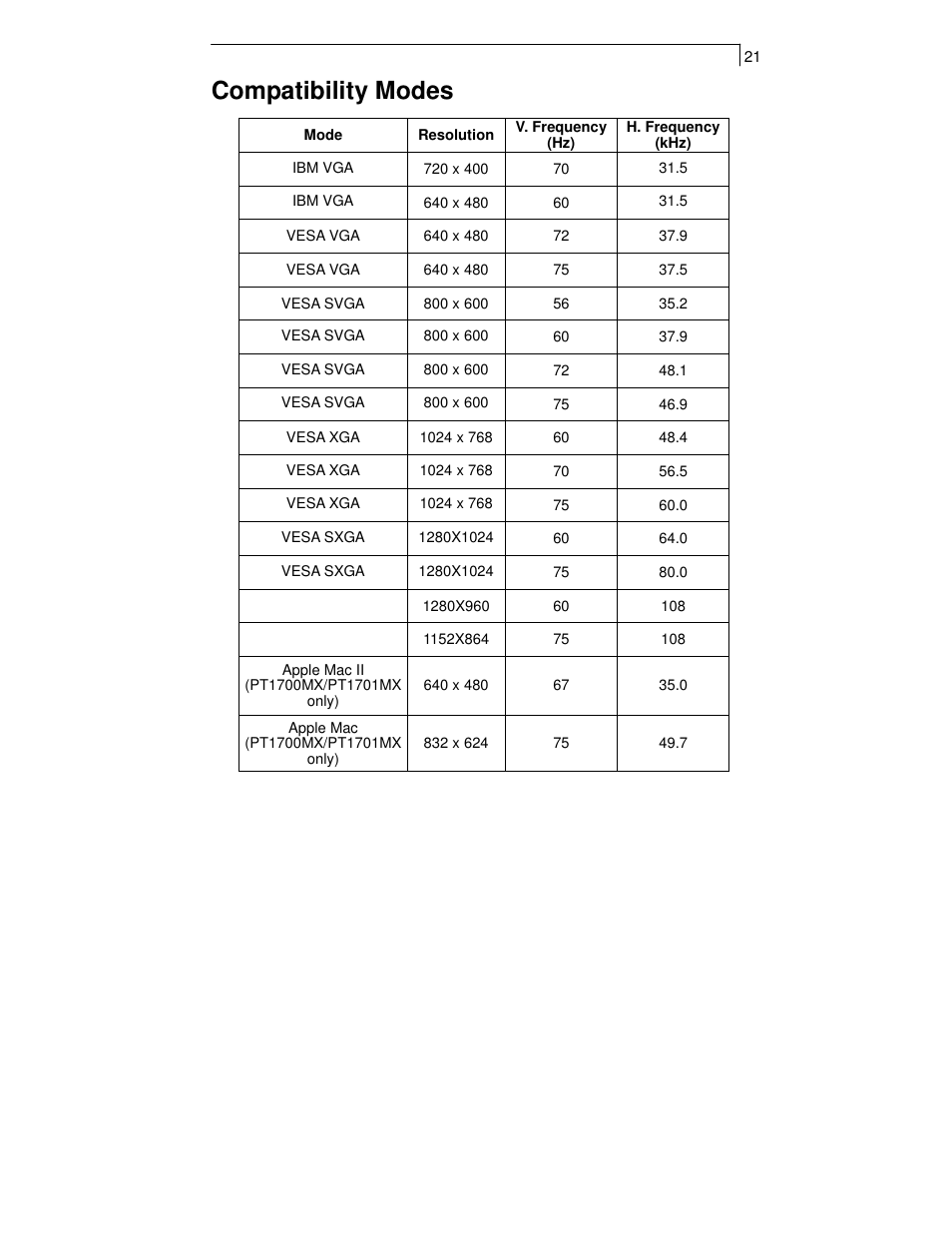 Compatibility modes | Planar PT1701MX User Manual | Page 23 / 30