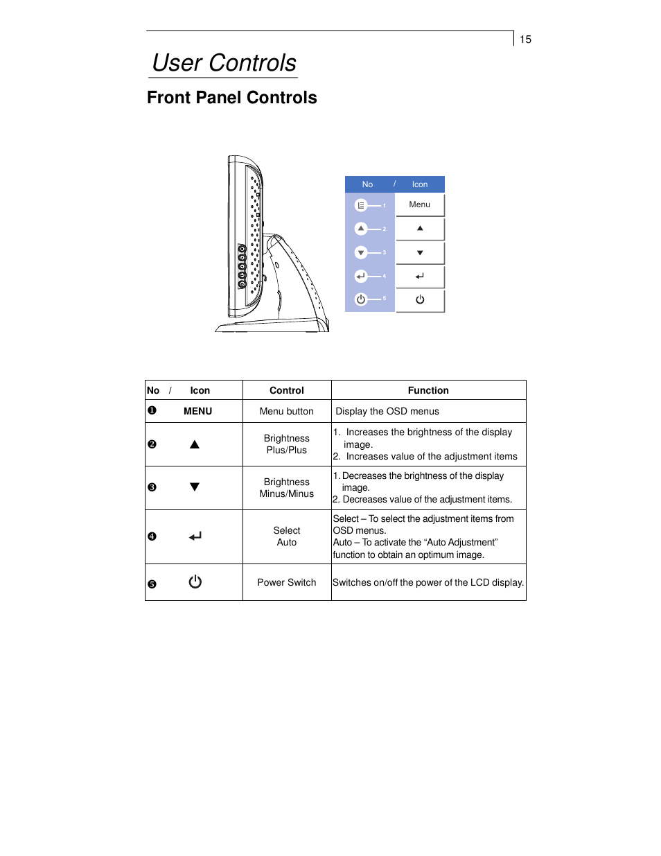 User controls, Front panel controls | Planar PT1550MX User Manual | Page 17 / 30
