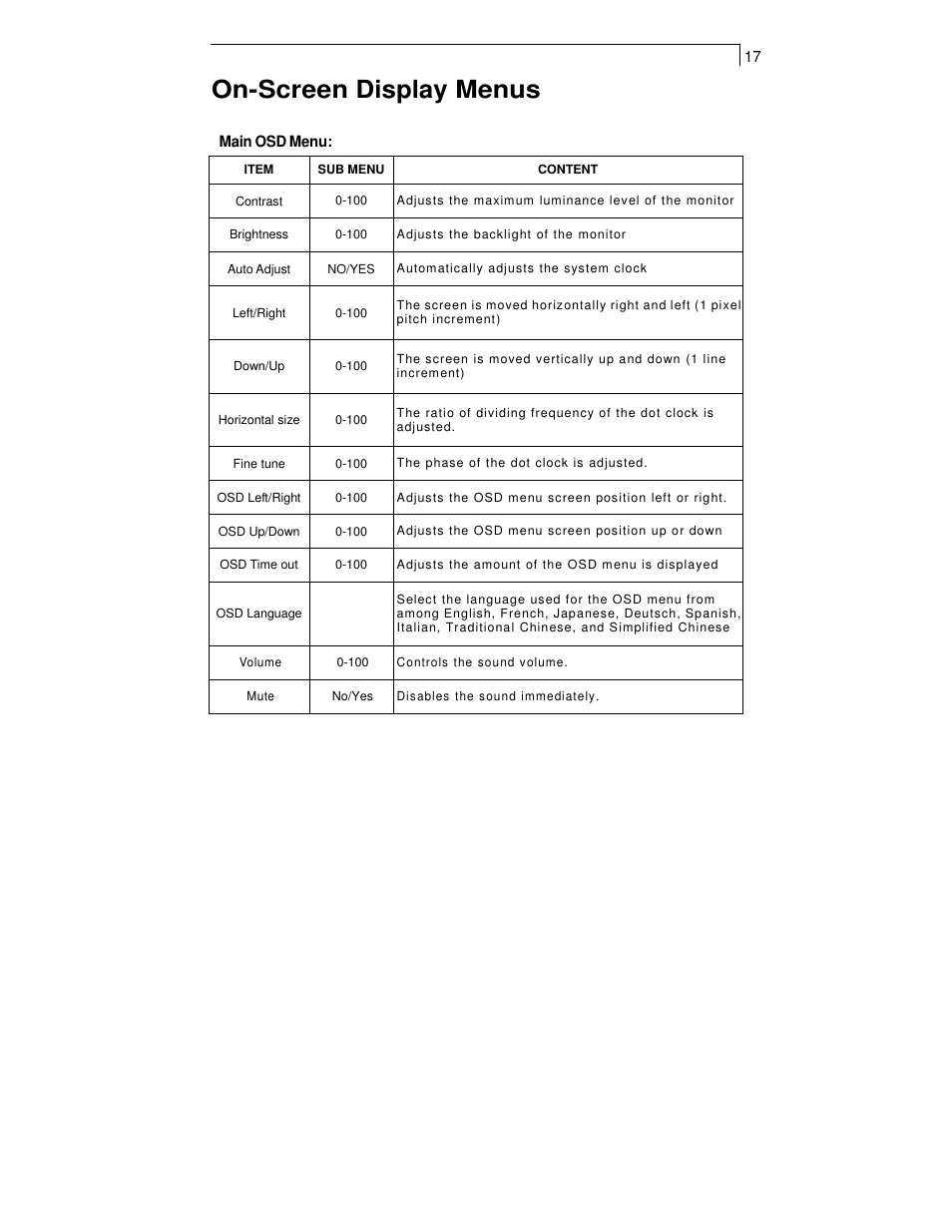 On-screen display menus | Planar PT1550MX User Manual | Page 19 / 30
