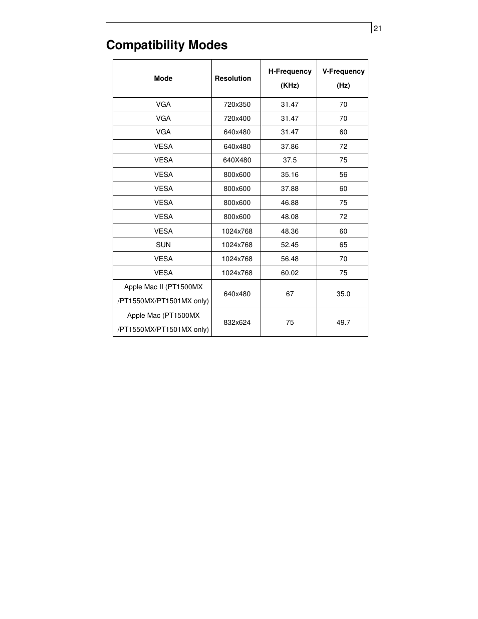 Compatibility modes | Planar PT1550MX User Manual | Page 23 / 30
