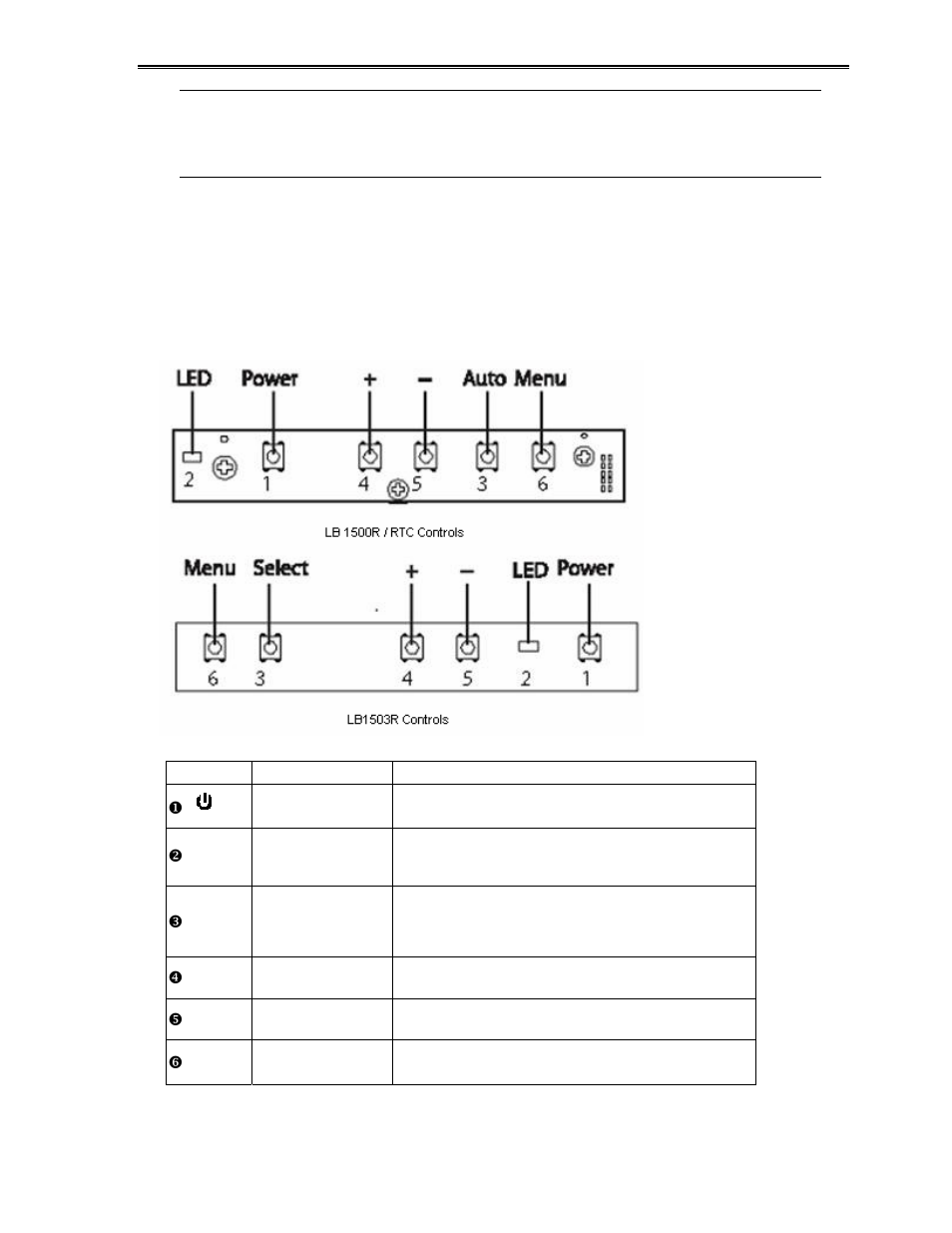 User controls, Rear panel controls | Planar LB1500R User Manual | Page 12 / 24