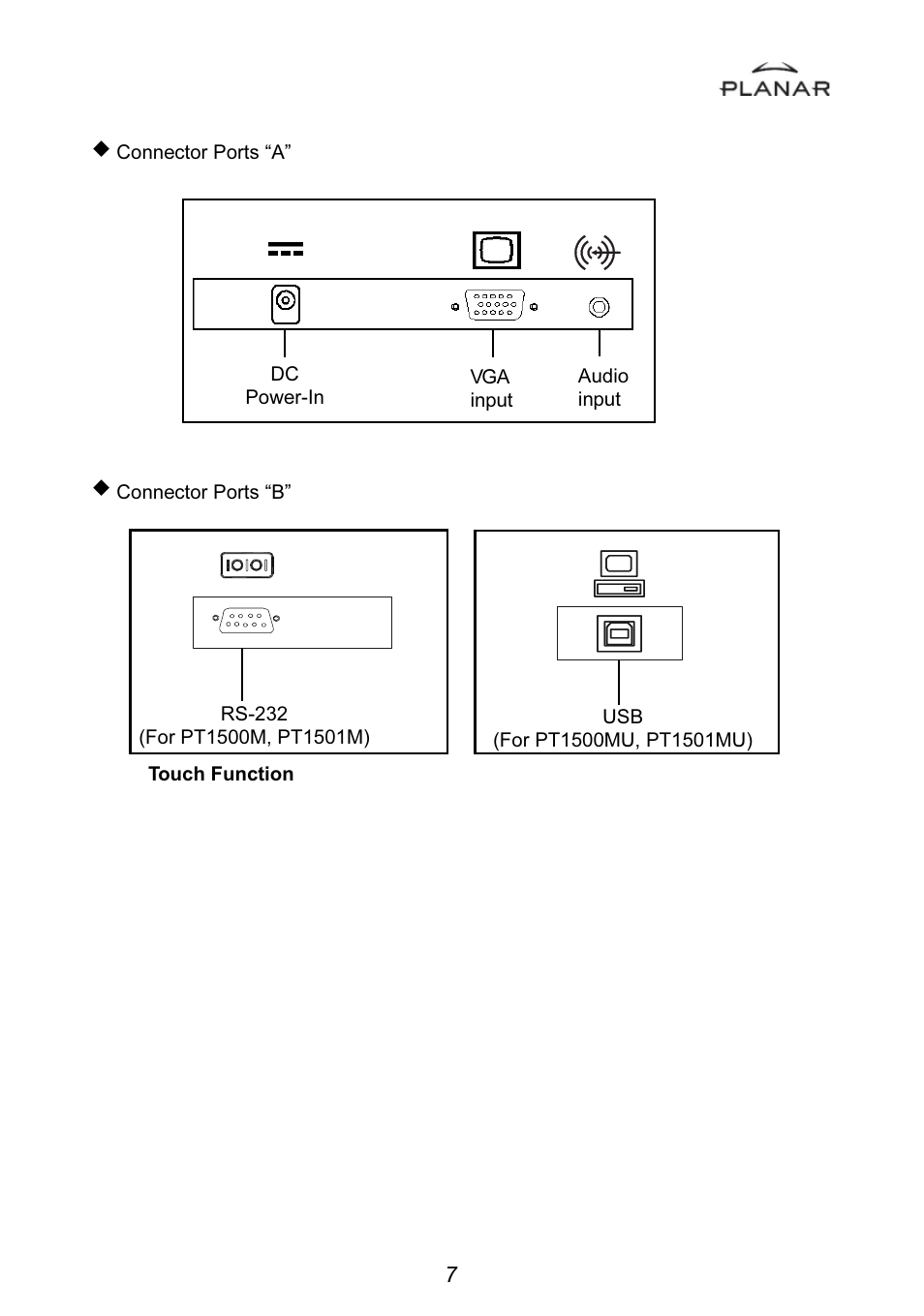 Planar PT1501MU User Manual | Page 10 / 31