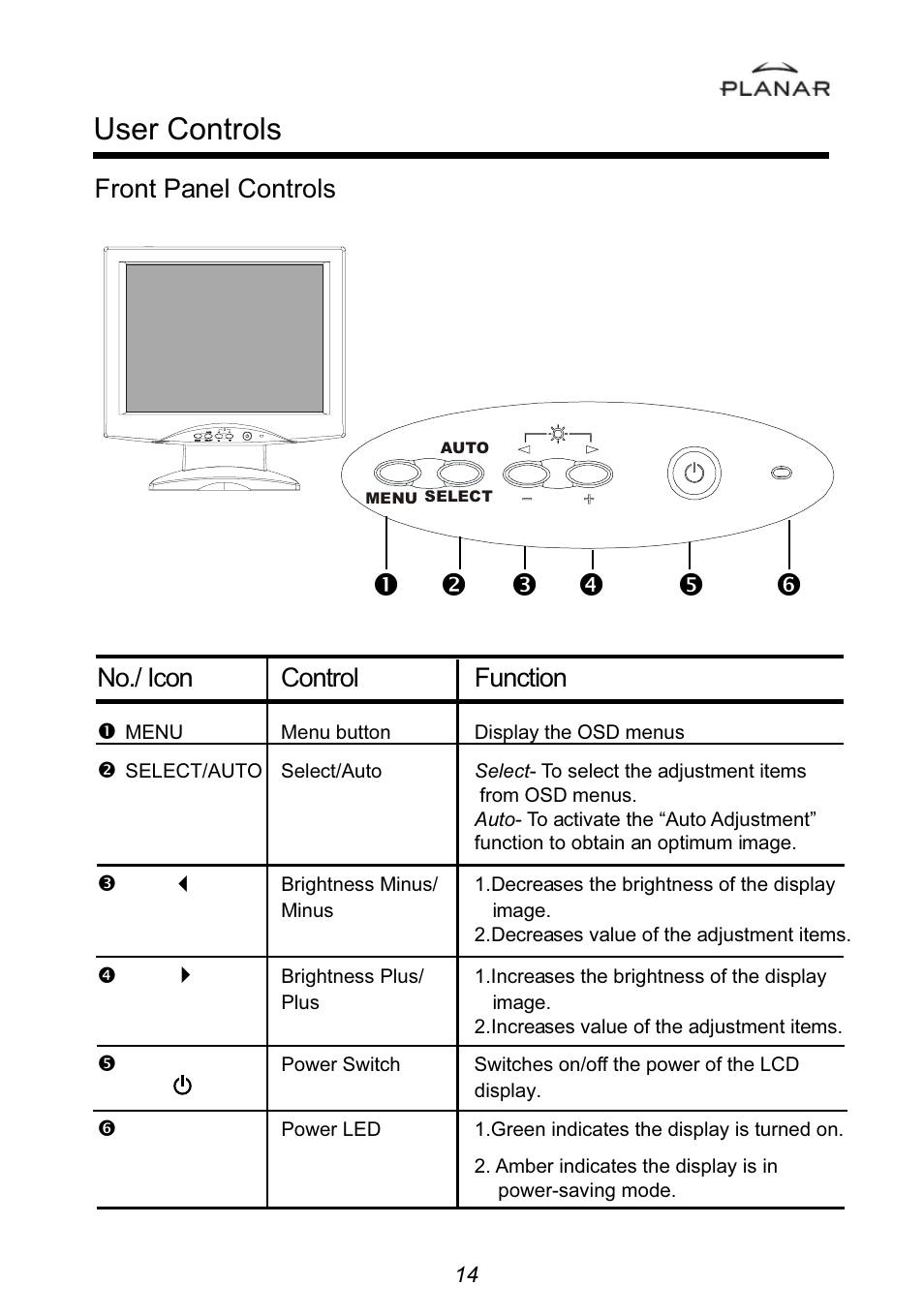 User controls, Front panel controls, No./ icon control function | Planar PT1501MU User Manual | Page 17 / 31