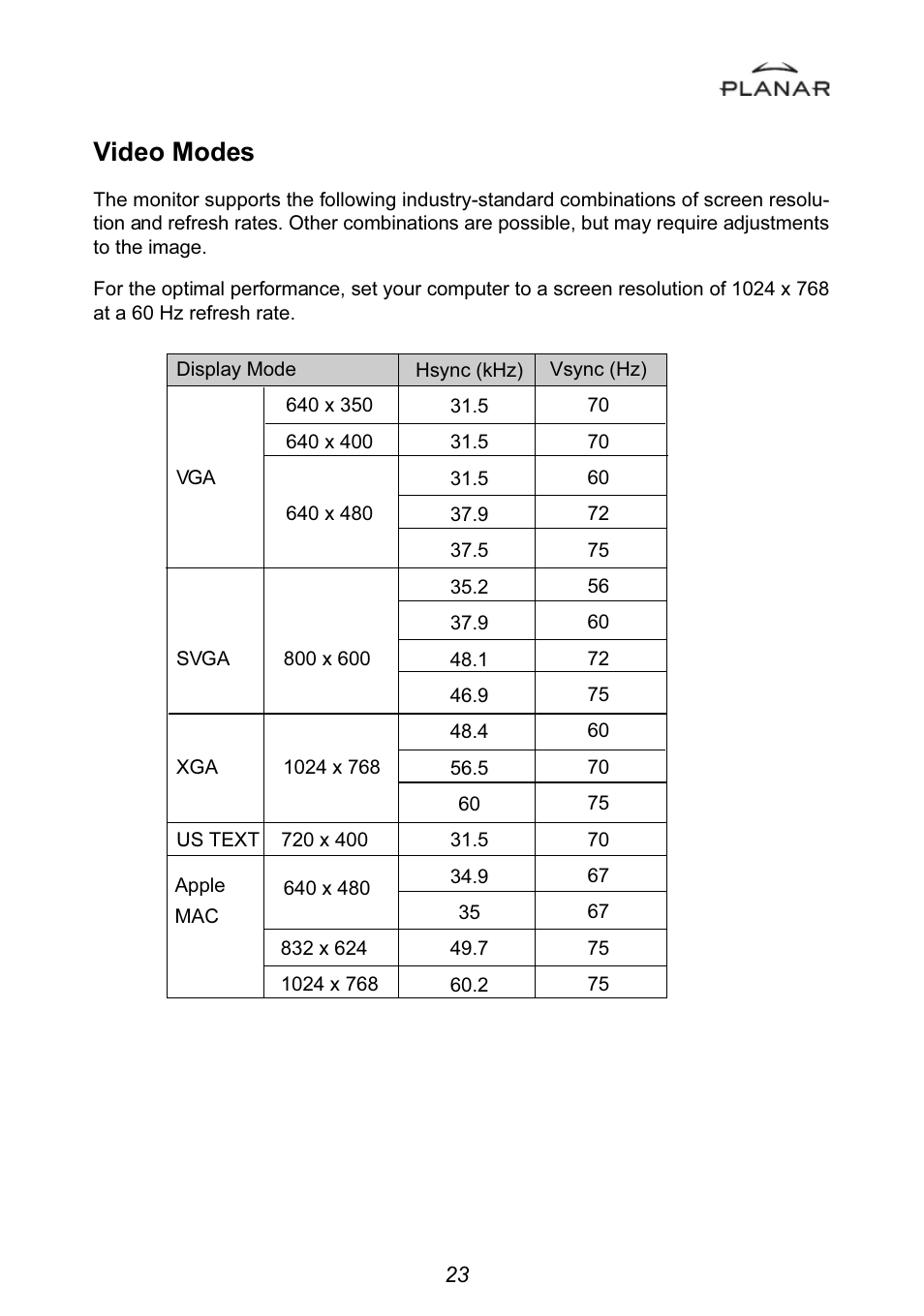 Video modes | Planar PT1501MU User Manual | Page 26 / 31