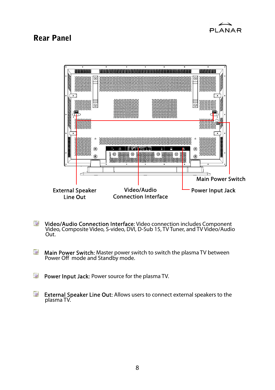Rear panel | Planar PD42ED User Manual | Page 12 / 48