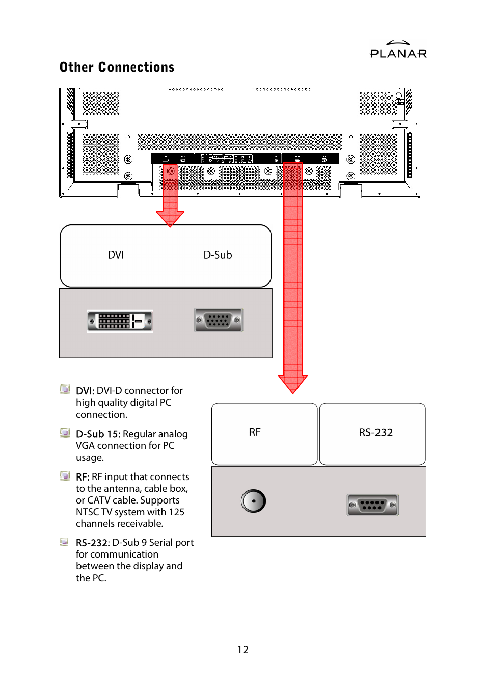 Other connections | Planar PD42ED User Manual | Page 16 / 48