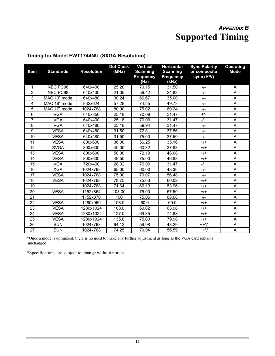 Supported timing | Planar FWT1744NU User Manual | Page 17 / 18