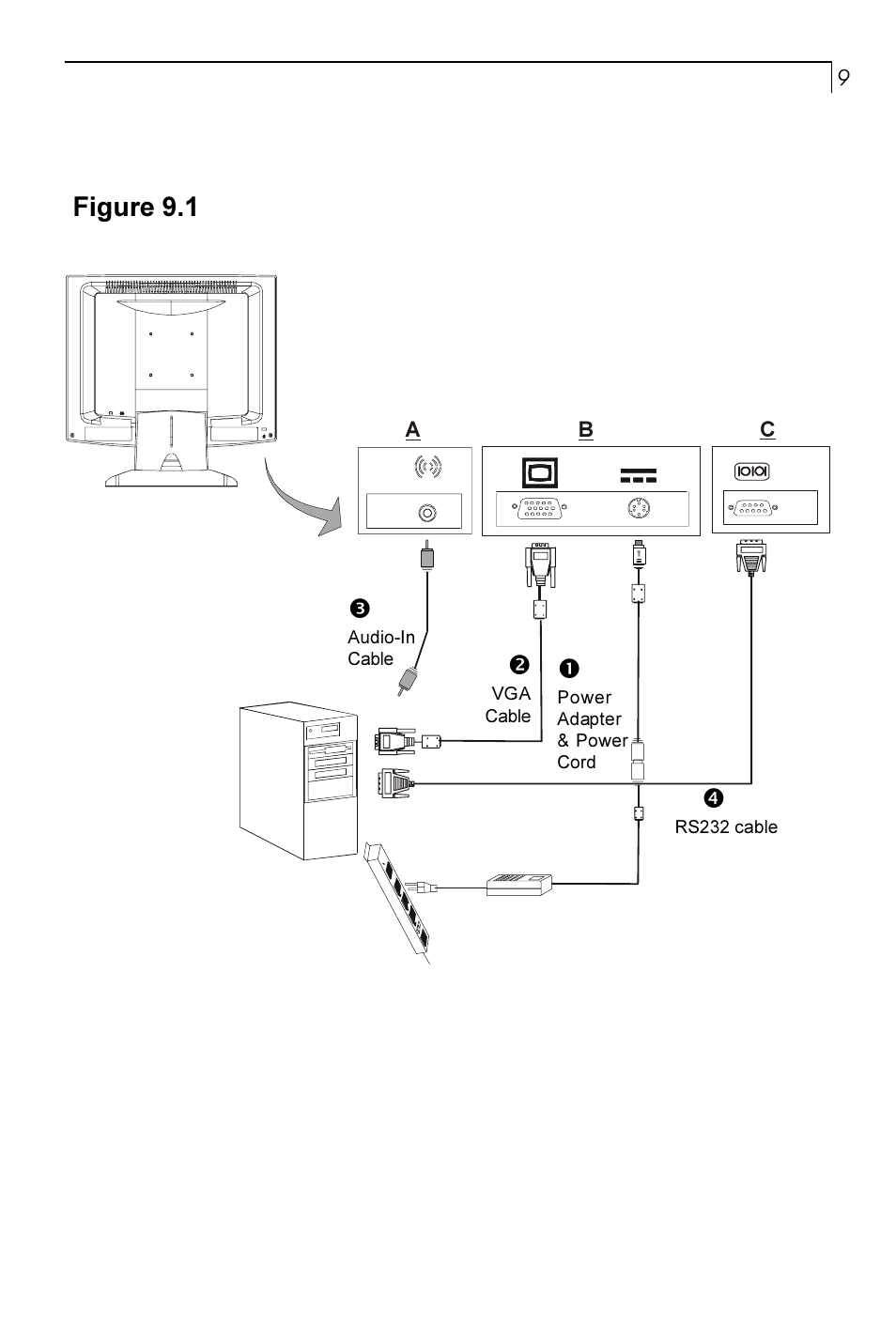 Figure 9.1 | Planar PT170 User Manual | Page 10 / 22