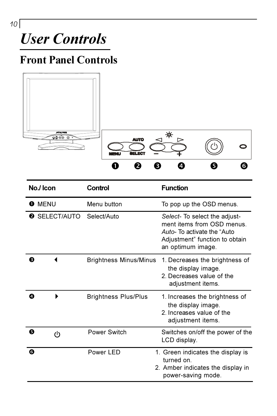 User controls, Front panel controls | Planar PT170 User Manual | Page 11 / 22