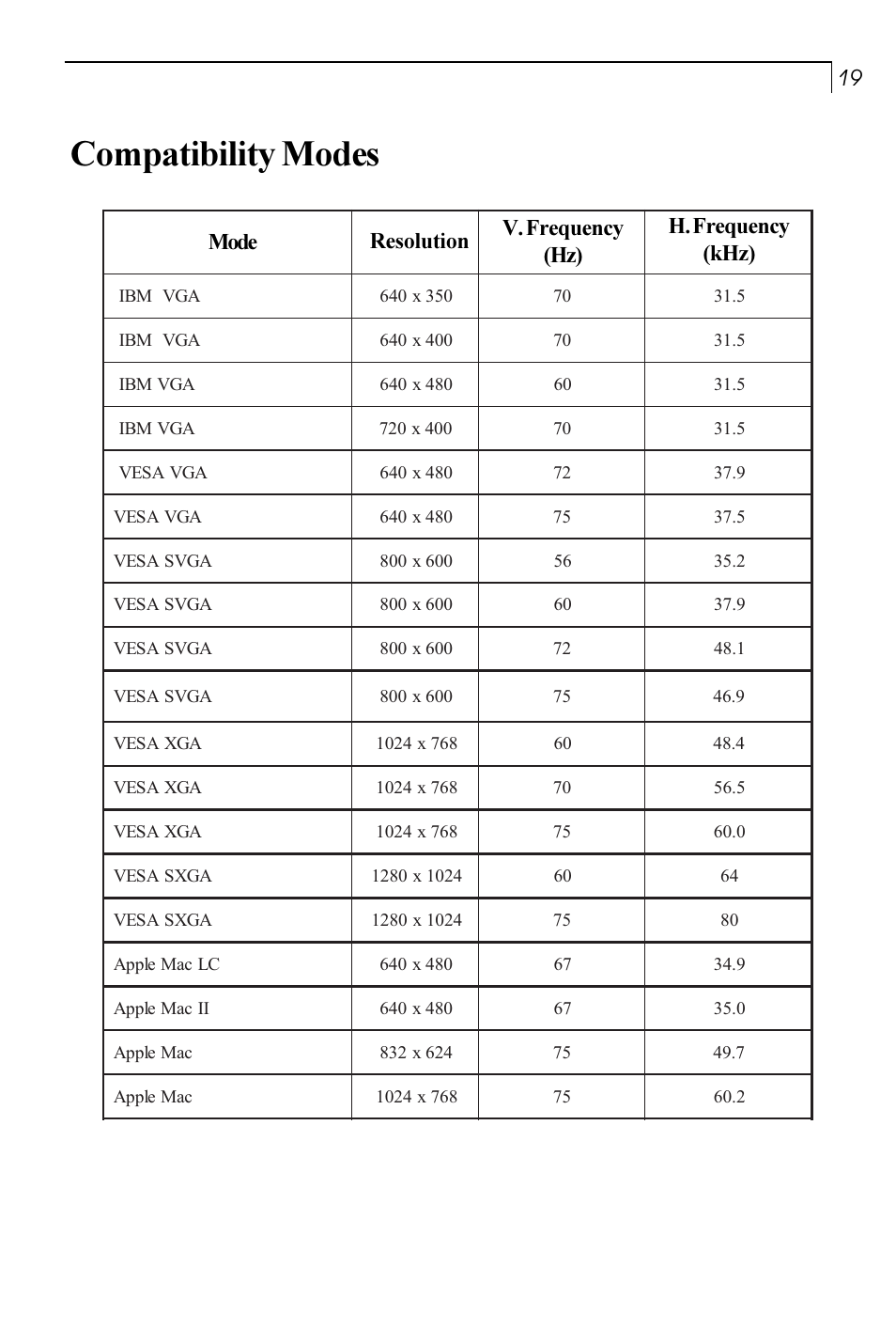 Compatibility modes | Planar PT170 User Manual | Page 20 / 22