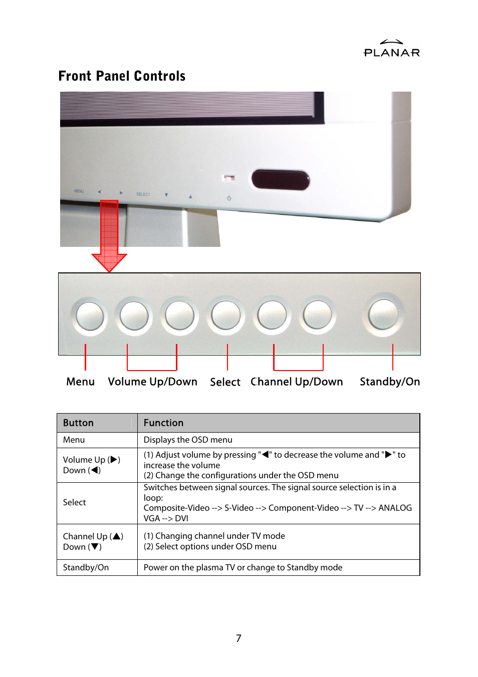 Front panel controls | Planar PDP42HD User Manual | Page 11 / 48