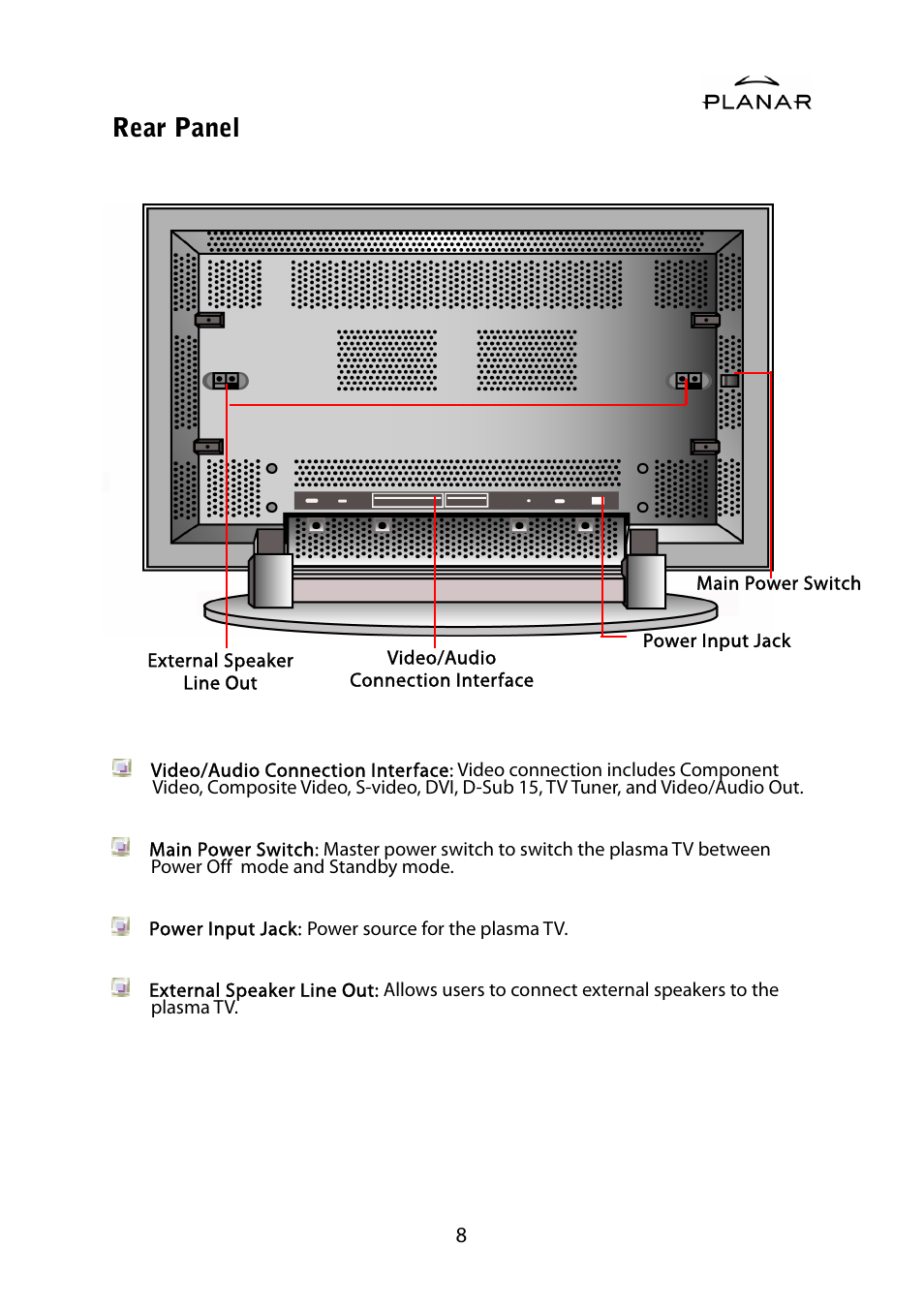 Rear panel | Planar PDP42HD User Manual | Page 12 / 48
