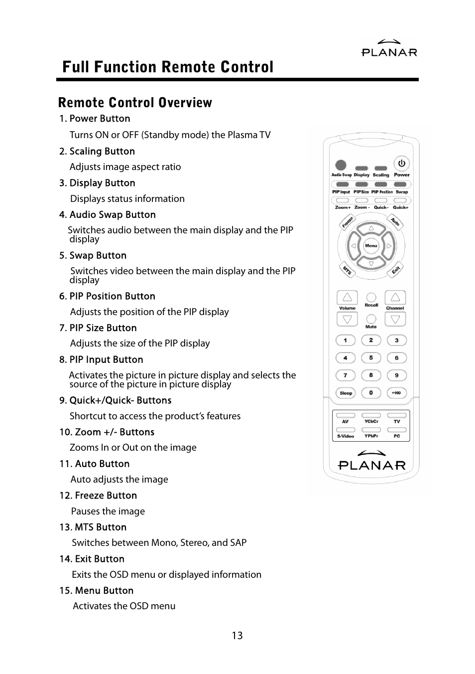 Full function remote control, Remote control overview | Planar PDP42HD User Manual | Page 17 / 48