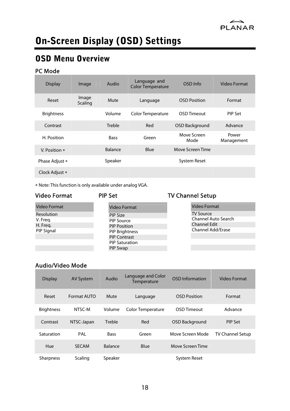 On-screen display (osd) settings, Osd menu overview, Pc mode | Planar PDP42HD User Manual | Page 22 / 48