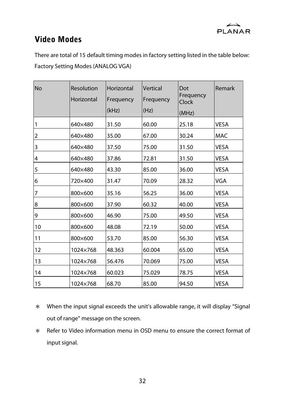 Video modes | Planar PDP42HD User Manual | Page 36 / 48