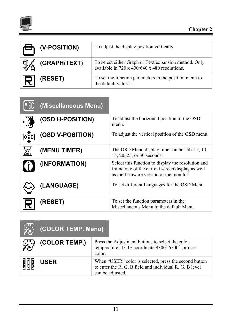 Planar PL120 User Manual | Page 19 / 26