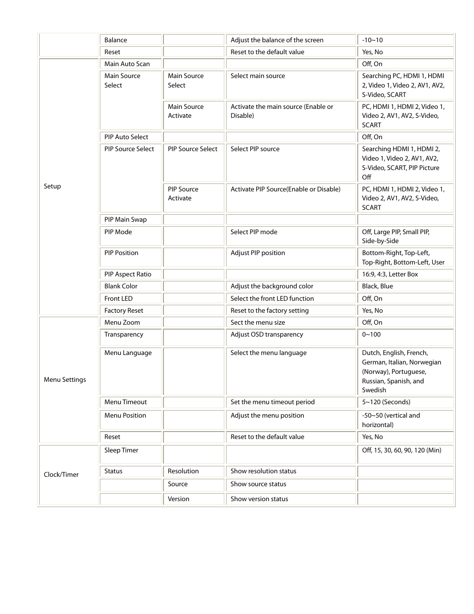 Planar PD370 User Manual | Page 16 / 26