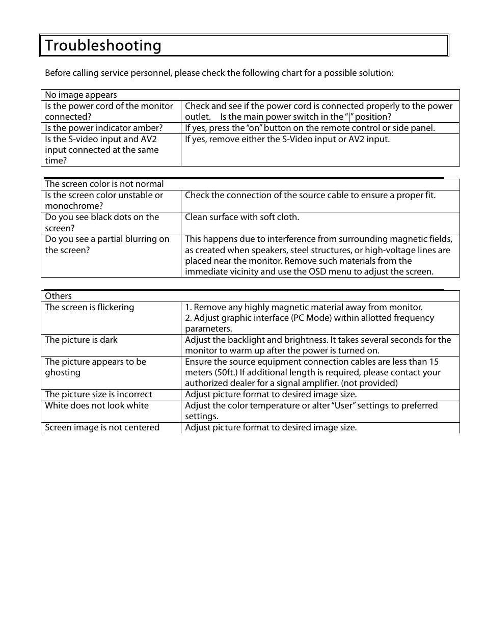 Troubleshooting | Planar PD370 User Manual | Page 22 / 26