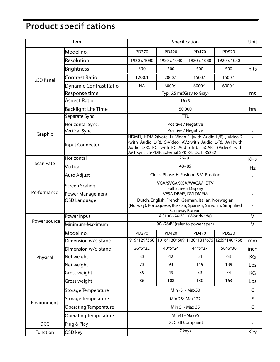 Product specifications | Planar PD370 User Manual | Page 23 / 26
