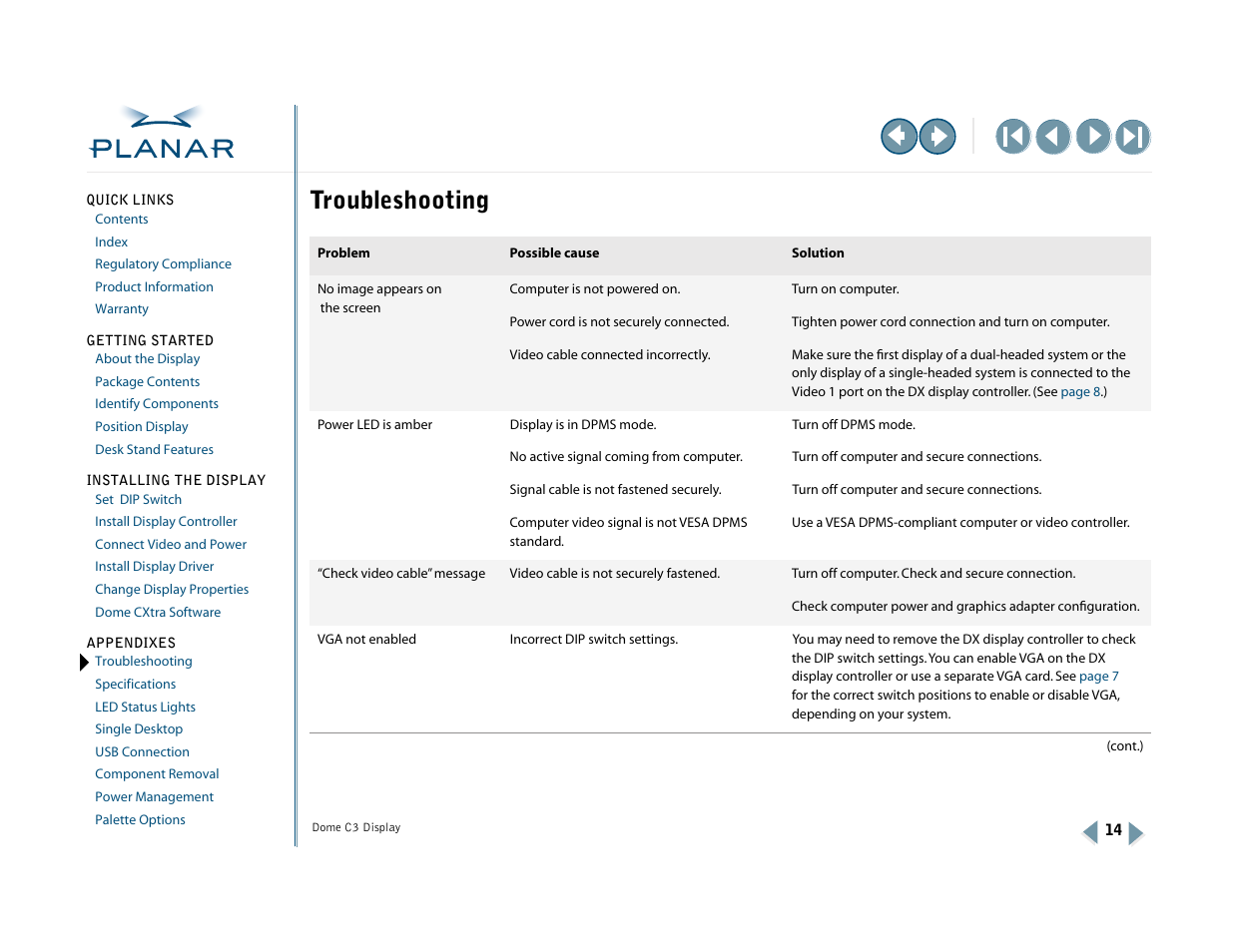 Appendixes, Troubleshooting | Planar C3 User Manual | Page 24 / 45