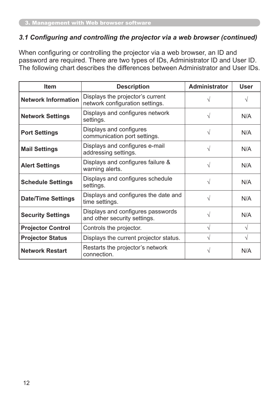 Planar PR Line PR9030 User Manual | Page 14 / 47