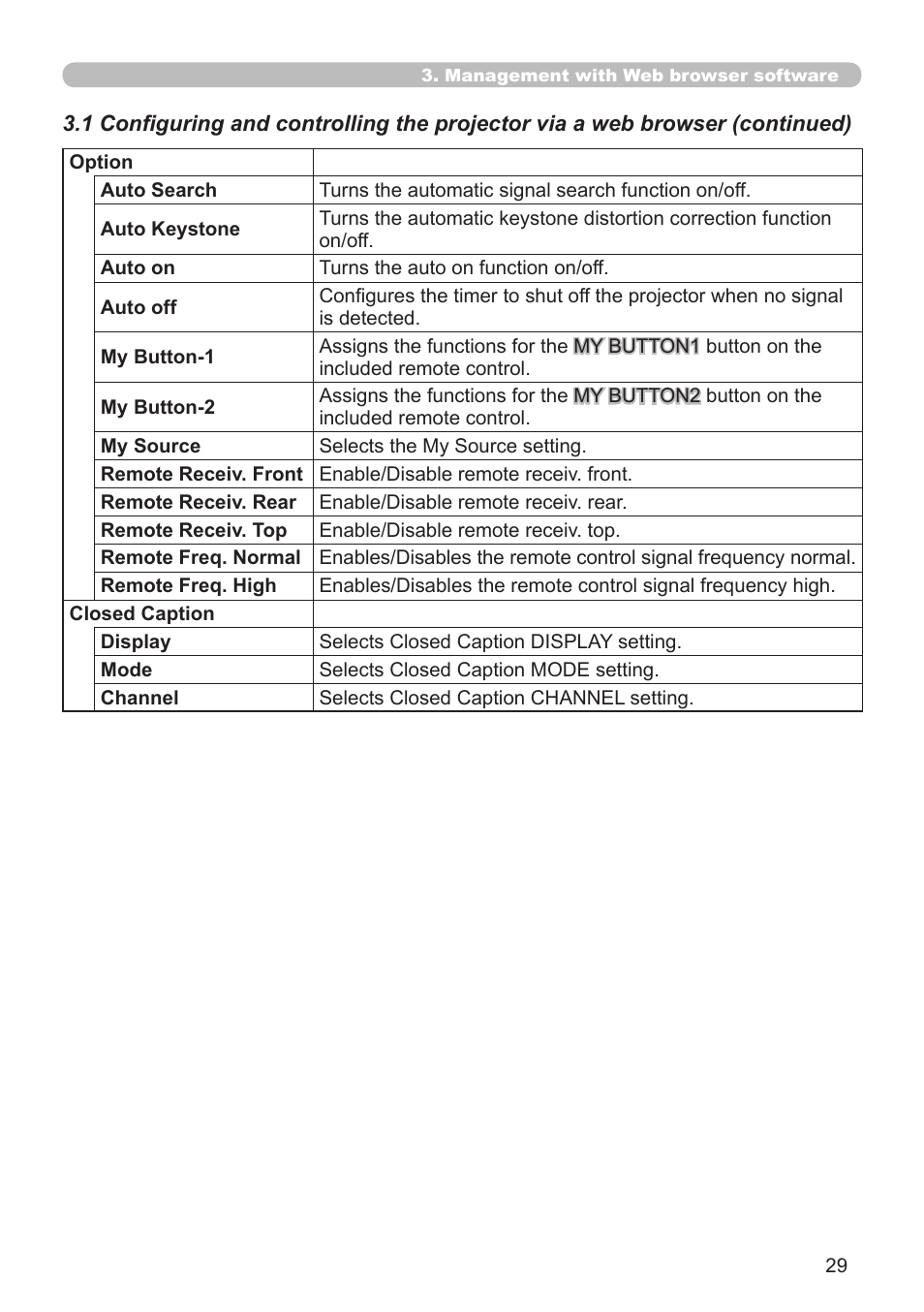 Planar PR Line PR9030 User Manual | Page 31 / 47