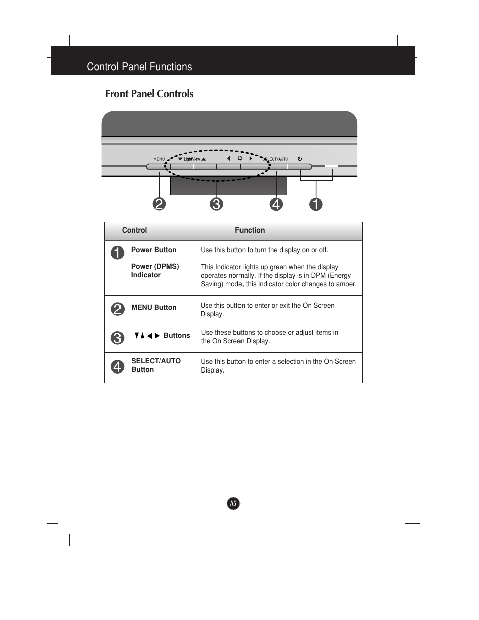 Control panel functions, Front panel controls, Control panel functions front panel controls | Planar PQ150 User Manual | Page 6 / 16