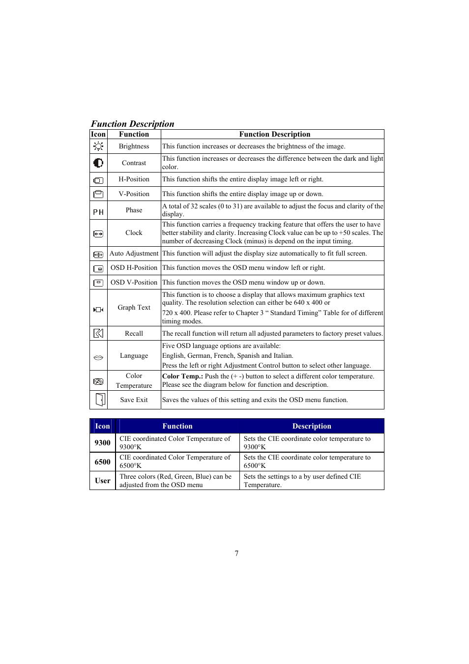 Function description | Planar PE150 User Manual | Page 9 / 13