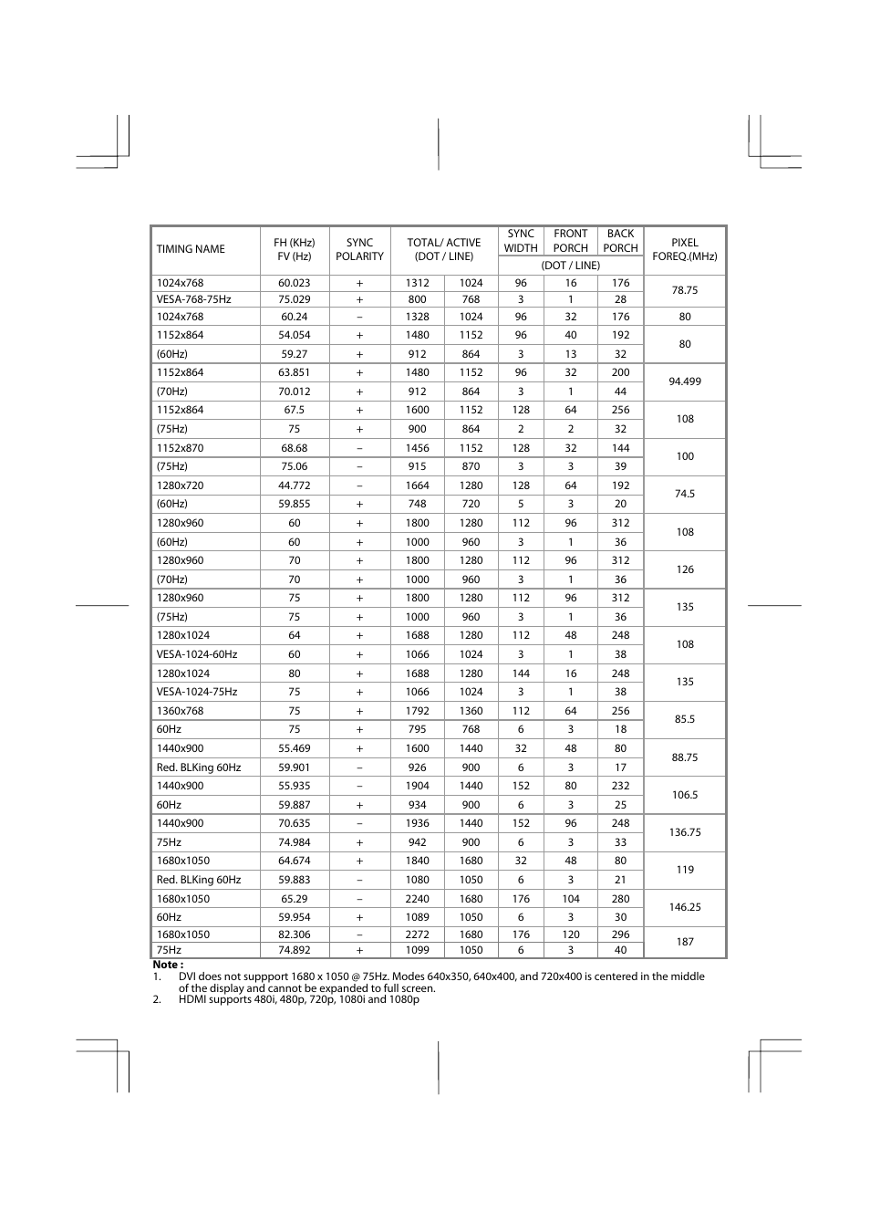 Planar PX2211MW User Manual | Page 16 / 19