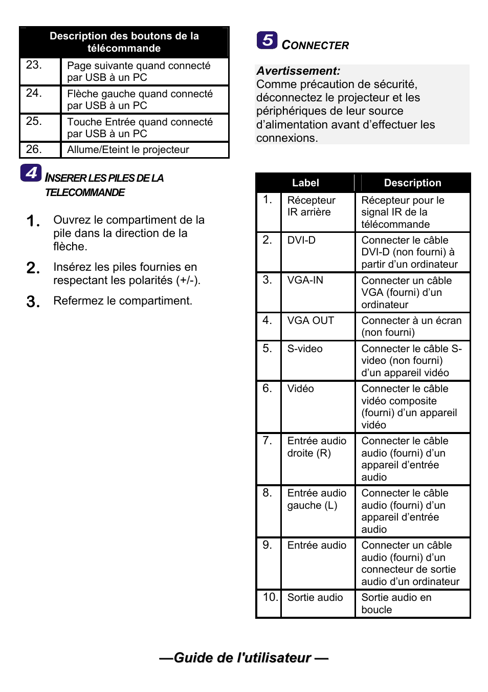 Planar PR Line PR5030 User Manual | Page 12 / 51