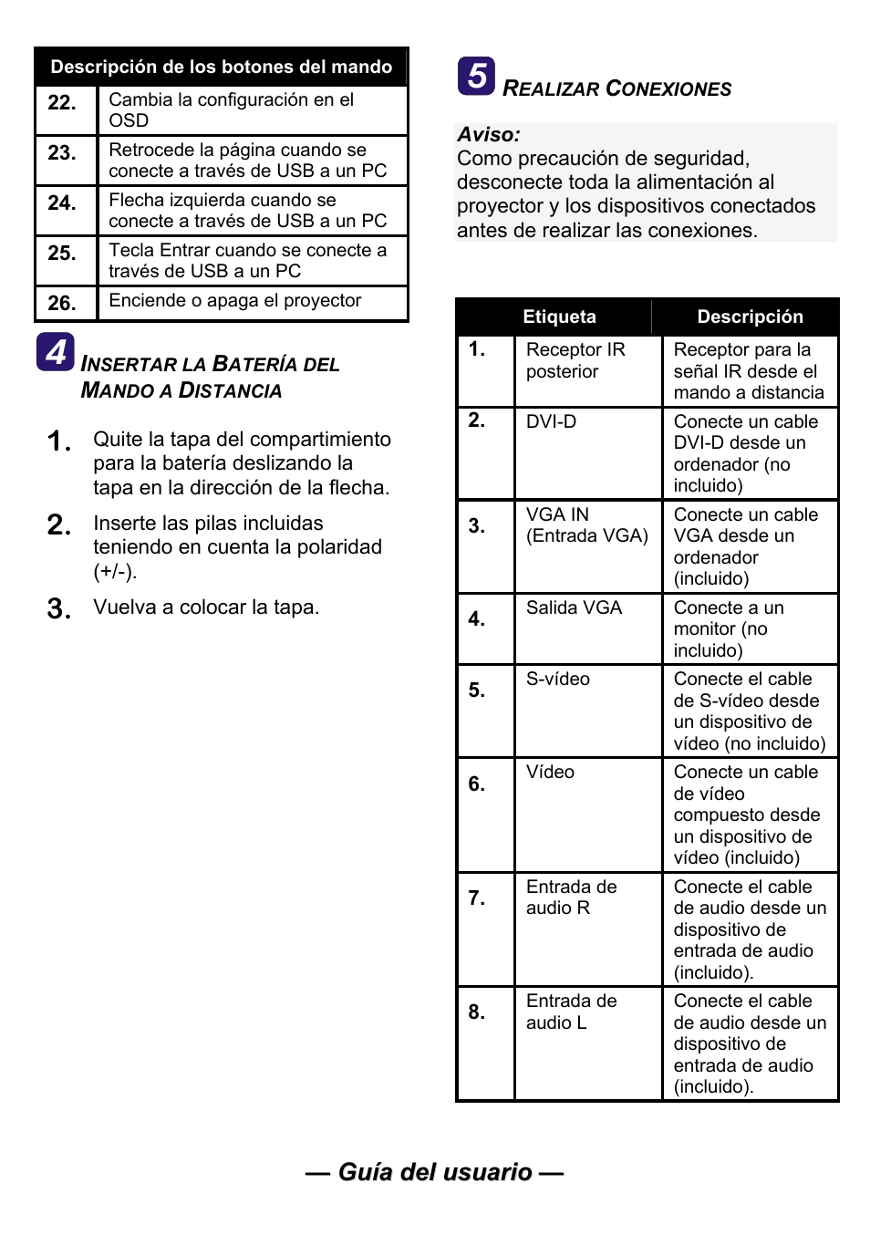 Planar PR Line PR5030 User Manual | Page 18 / 51