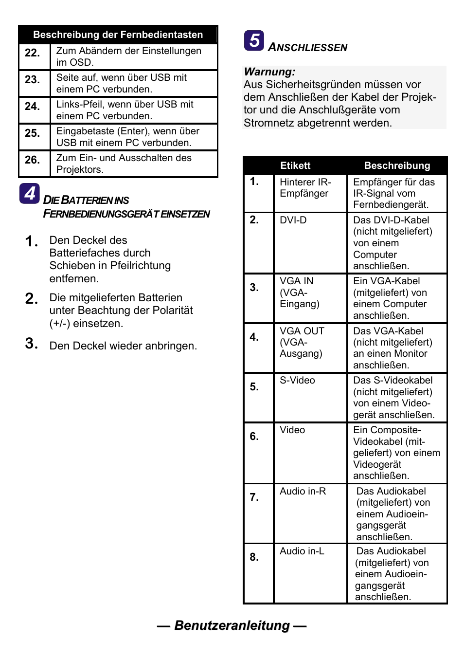 Planar PR Line PR5030 User Manual | Page 24 / 51