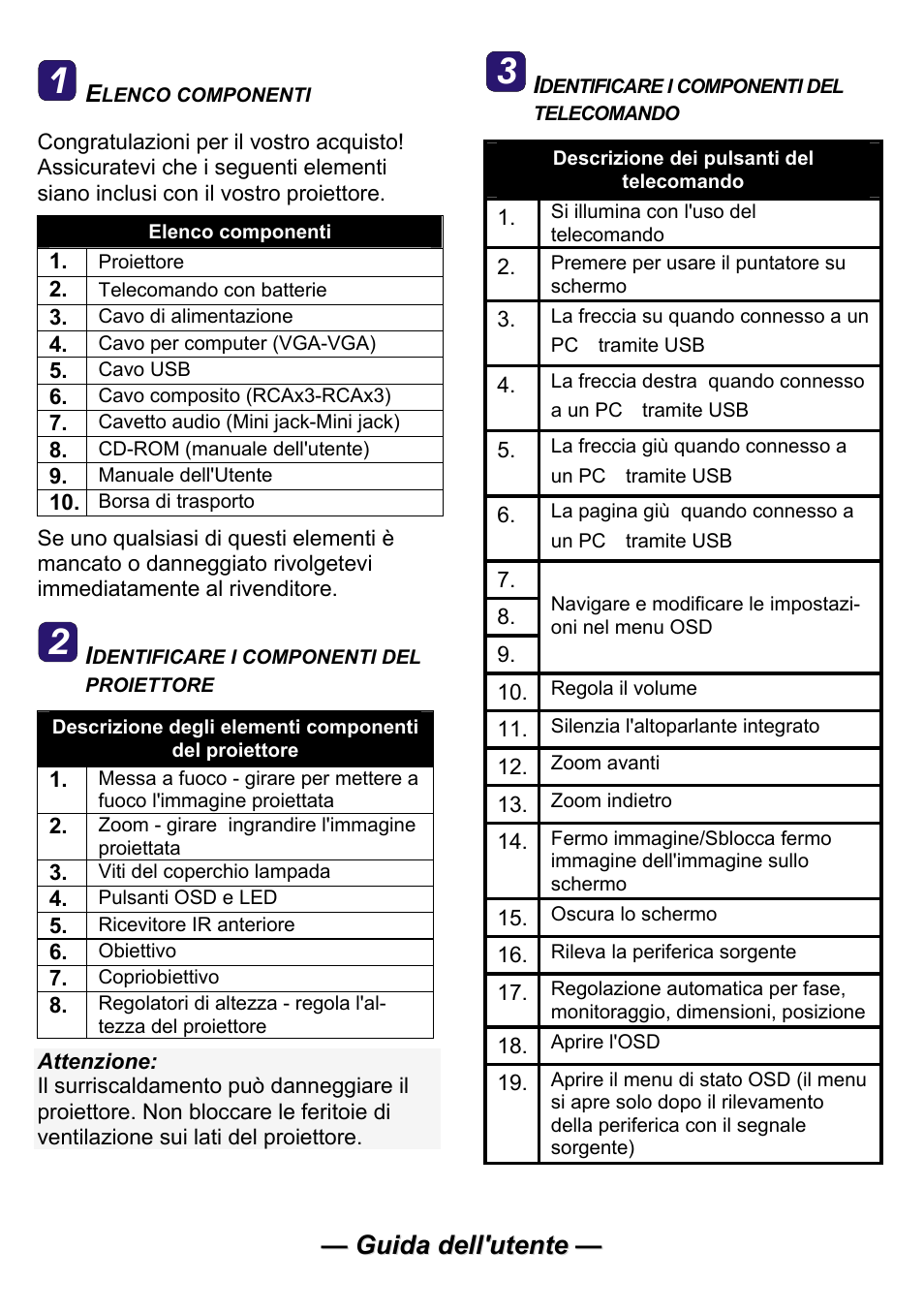 Planar PR Line PR5030 User Manual | Page 29 / 51