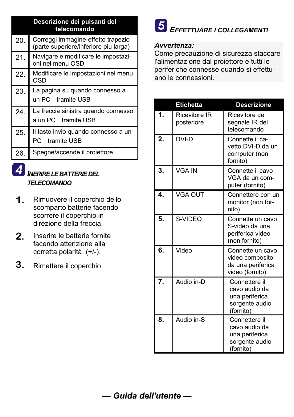 Planar PR Line PR5030 User Manual | Page 30 / 51