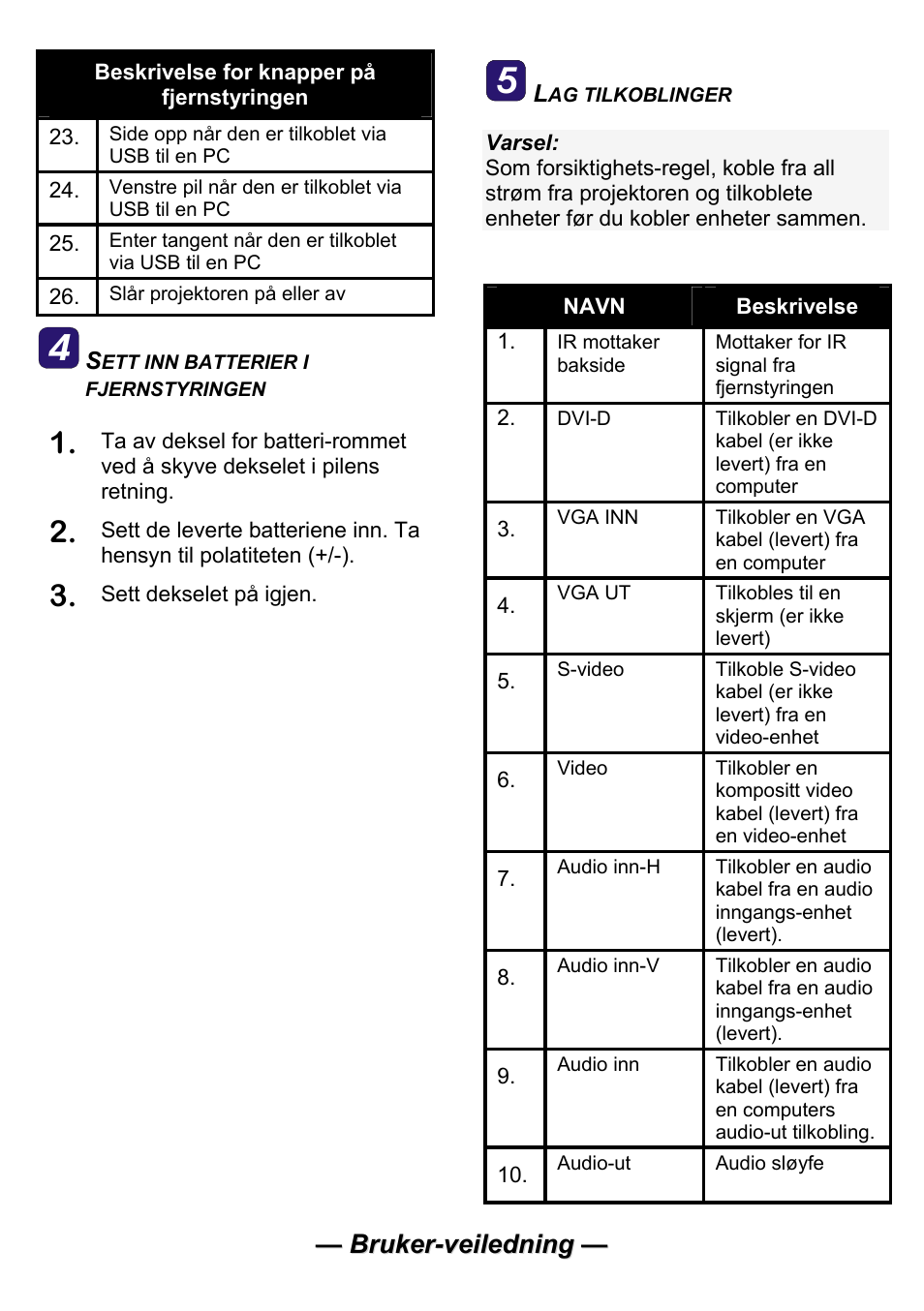 Planar PR Line PR5030 User Manual | Page 36 / 51