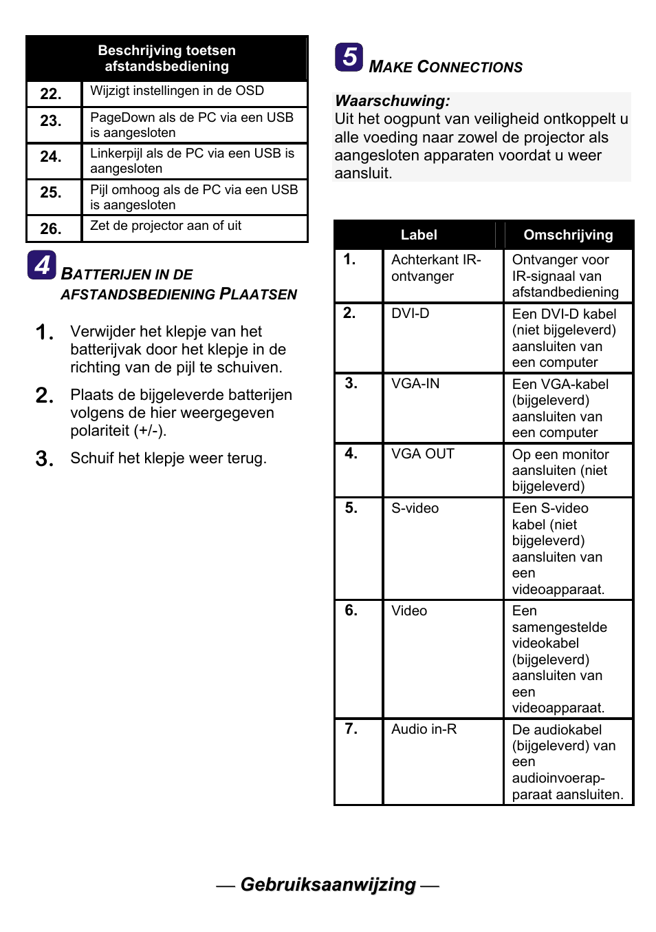 Planar PR Line PR5030 User Manual | Page 42 / 51