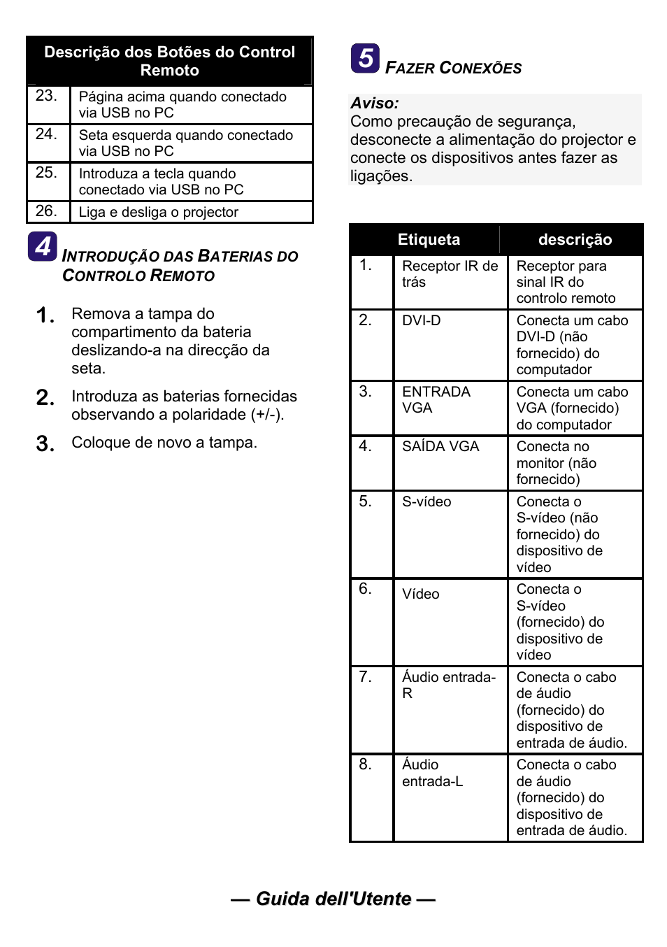 Planar PR Line PR5030 User Manual | Page 48 / 51