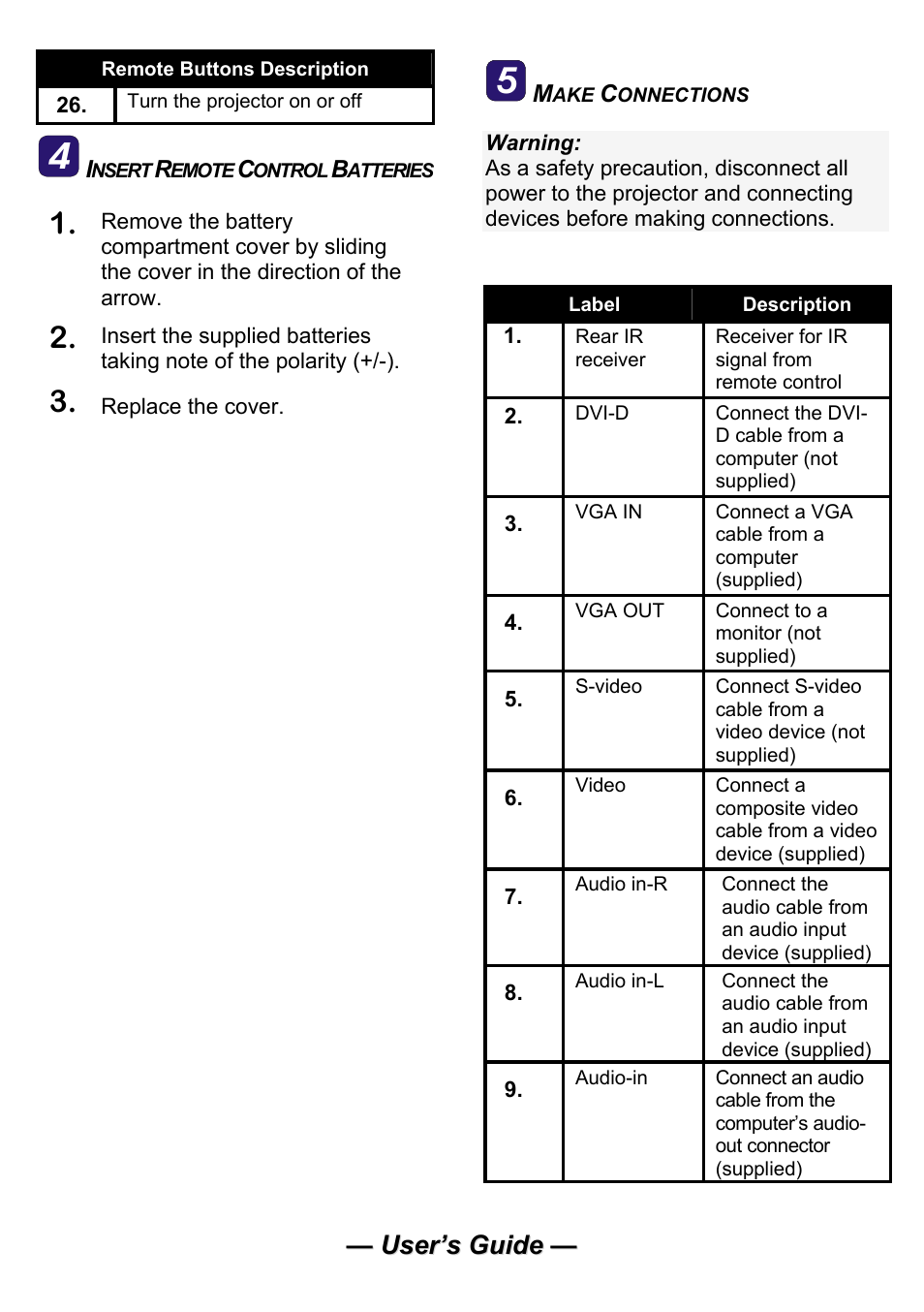 Planar PR Line PR5030 User Manual | Page 6 / 51