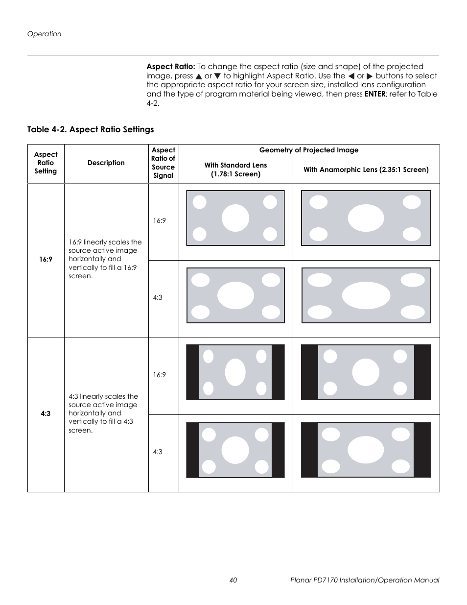 Aspect ratio, Table 4-2 . aspect ratio settings, Table 4-2 | Prel imina ry | Planar PD7170 User Manual | Page 54 / 100