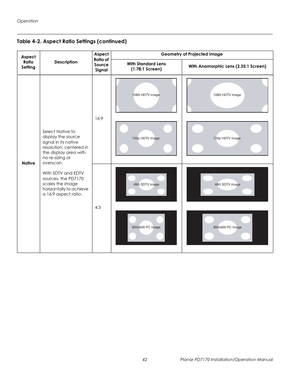 Prel imina ry | Planar PD7170 User Manual | Page 56 / 100