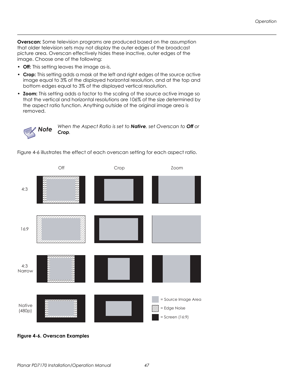 Overscan, Figure 4-6 . overscan examples, 6. overscan examples | Prel imina ry | Planar PD7170 User Manual | Page 61 / 100