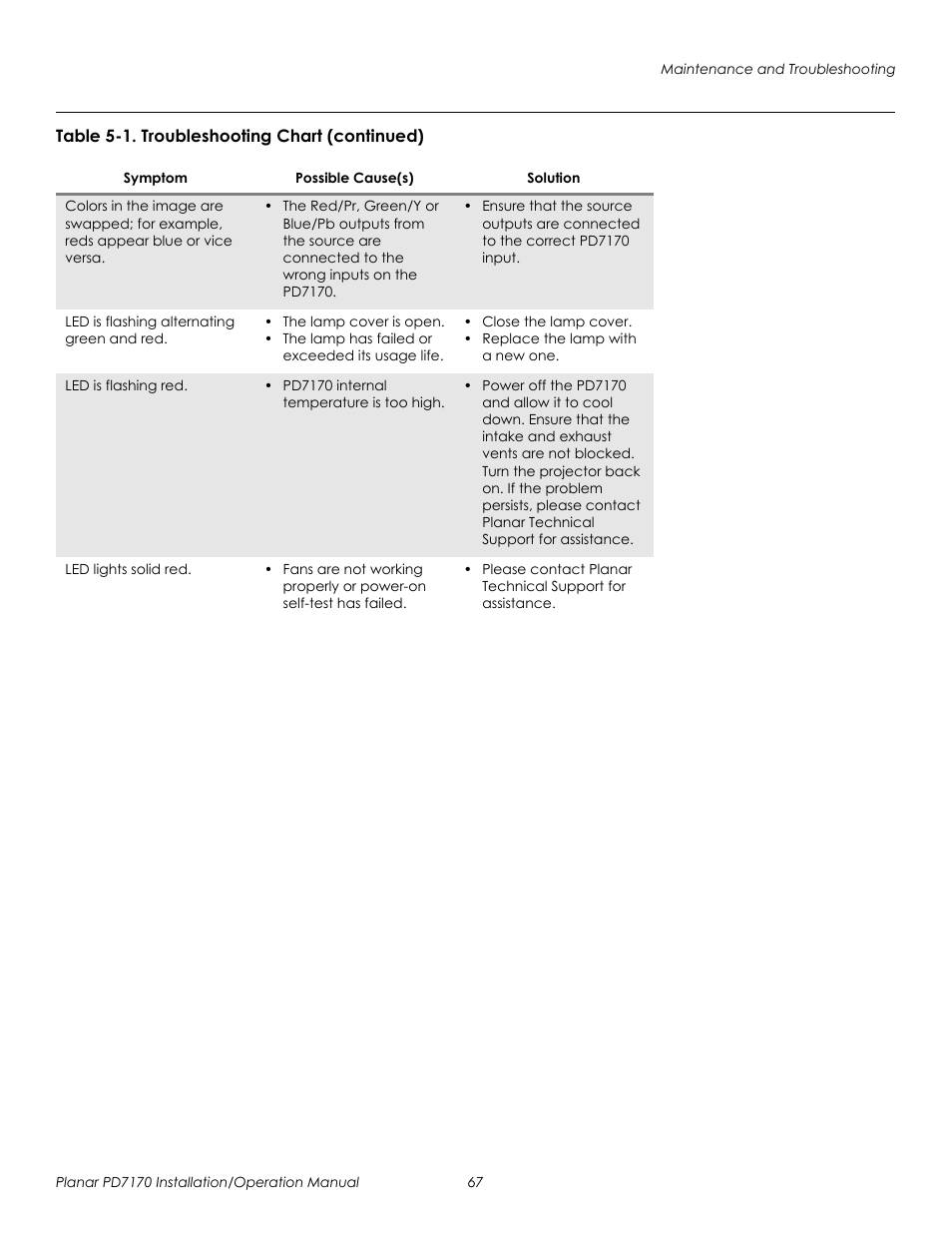 Prel imina ry | Planar PD7170 User Manual | Page 81 / 100