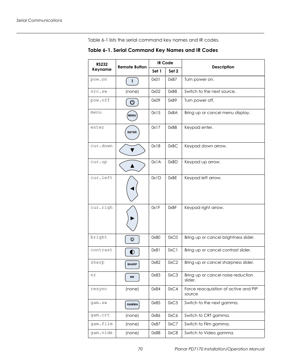 Table 6-1 . serial command key names and ir codes, Table 6-1 lis, Table | 1 or, Prel imina ry | Planar PD7170 User Manual | Page 84 / 100