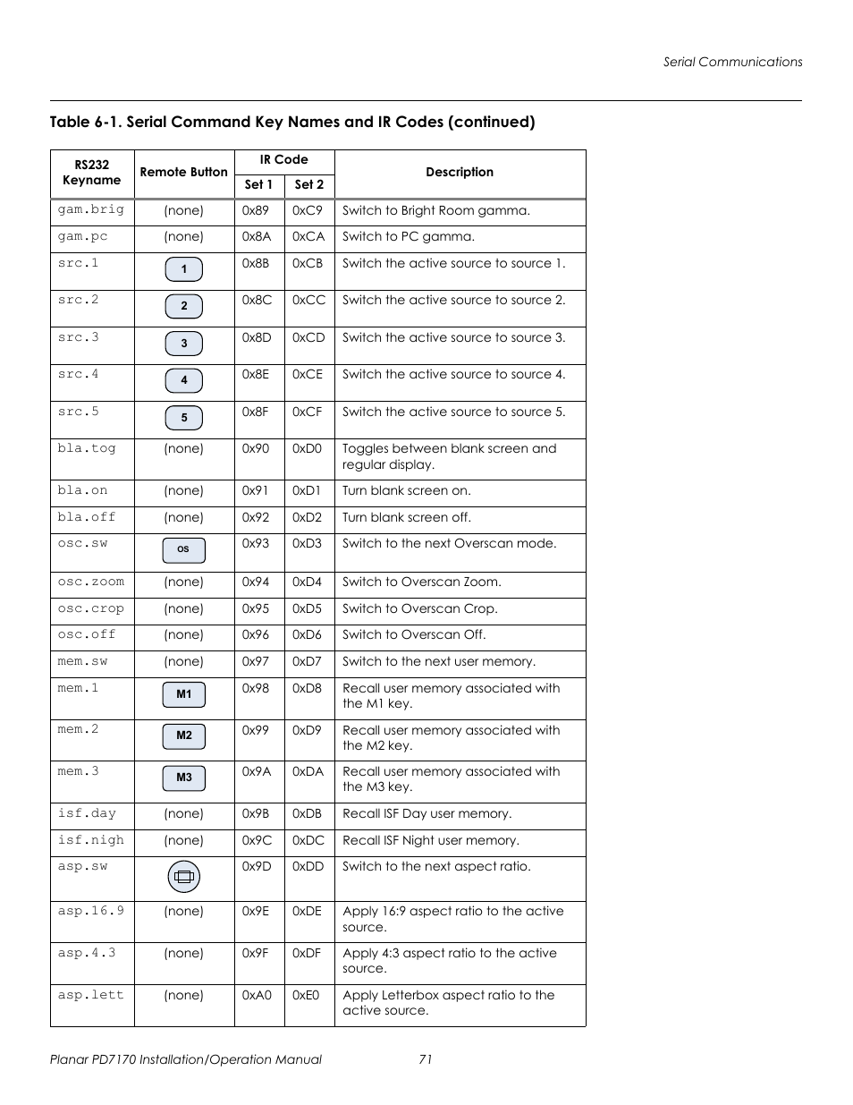 Prel imina ry | Planar PD7170 User Manual | Page 85 / 100