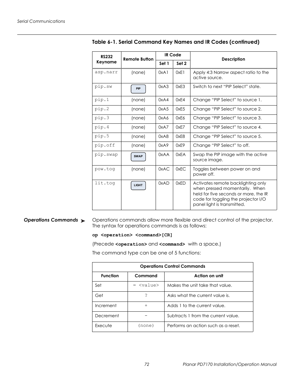 Operations commands, Prel imina ry | Planar PD7170 User Manual | Page 86 / 100