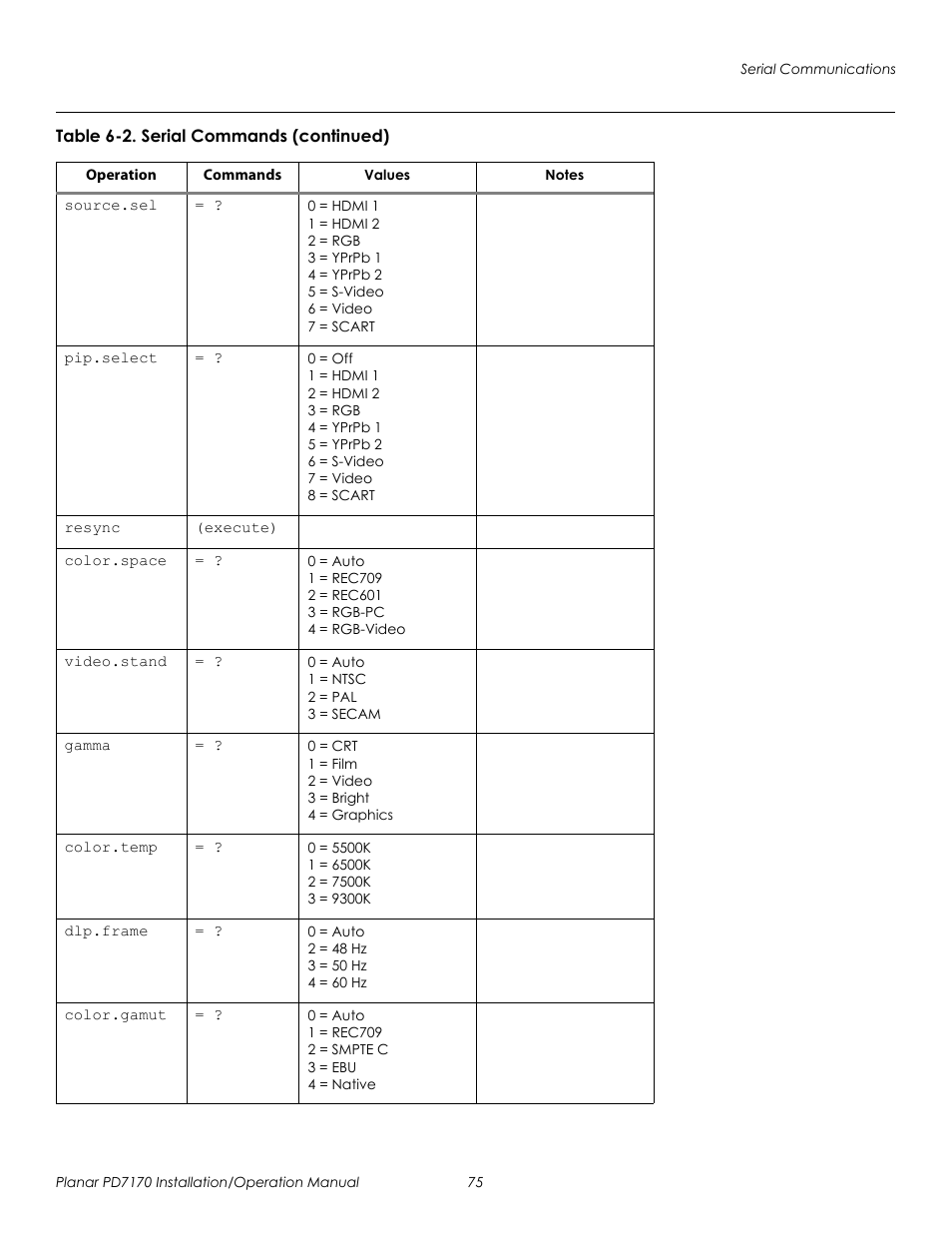 Prel imina ry | Planar PD7170 User Manual | Page 89 / 100