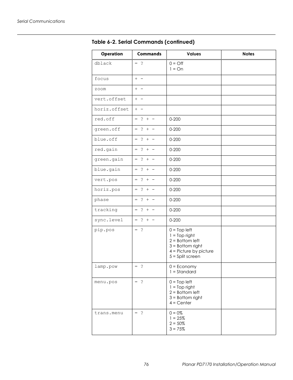 Prel imina ry | Planar PD7170 User Manual | Page 90 / 100