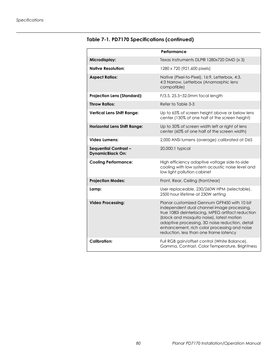 Prel imina ry | Planar PD7170 User Manual | Page 94 / 100