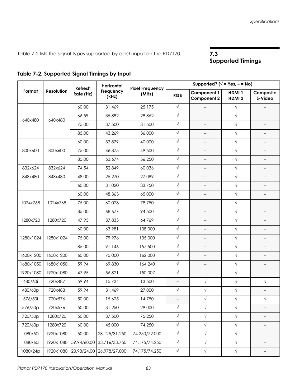 3 supported timings, Table 7-2 . supported signal timings by input, Supported timings | Prel imina ry | Planar PD7170 User Manual | Page 97 / 100
