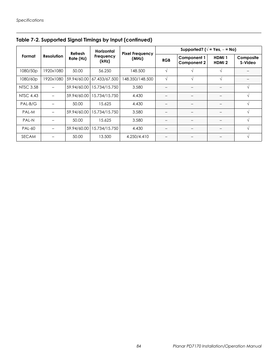 Prel imina ry | Planar PD7170 User Manual | Page 98 / 100